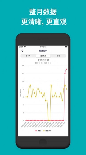 今日抽烟app安卓系统截图3