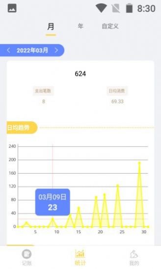 小兔记账截图3