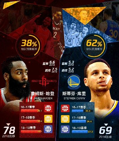NBA篮球大师截图4