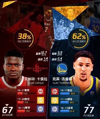 NBA篮球大师截图3