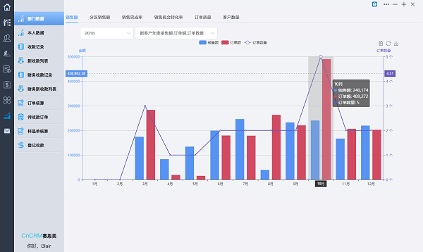 CnCRM赛恩美外贸客户管理系统