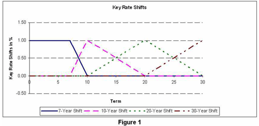 KeyRate