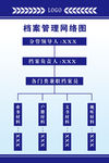 MIP2005文书档案管理系统