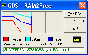 Ram2Free