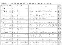 郑码编码查询精灵