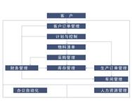 徐氏新闻文章管理系统