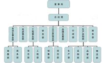 全能型公司企业网站管理系统