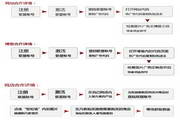 PHPADU网络广告联盟系统