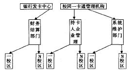 学生上机计费系统