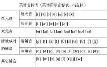 典石音标(Anysong)