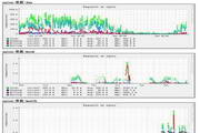 Nginx  For Windows Development versions