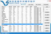 淘宝直通车关键字助手