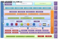 威里市场综合管理系统