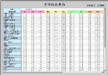 动力表电费管理