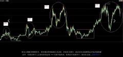 操盘黑客资讯系统
