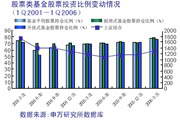 索罗斯股票决策分析软件