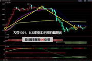 决策师期货软件行情分析系统 决策版