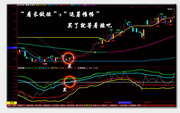 稳操胜券财经终端股票分析软件