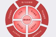 企业信息管理引擎（IME）