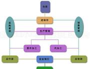 同达好帮手液化气管理系统
