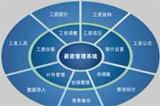九段人力资源考勤系统