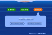 宏达种业会员管理系统 单机版