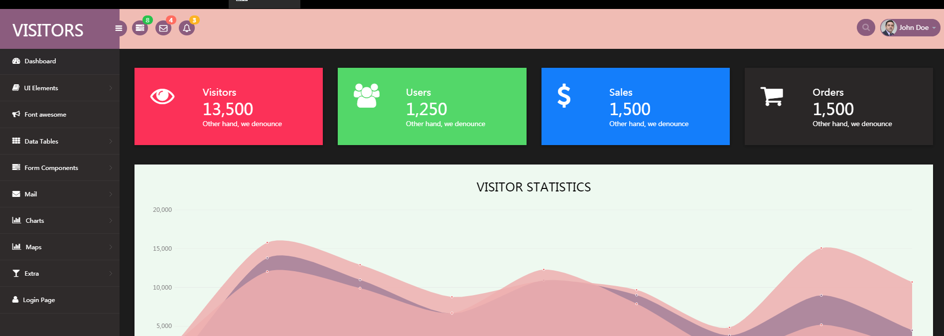 html5数据统计管理通用模板