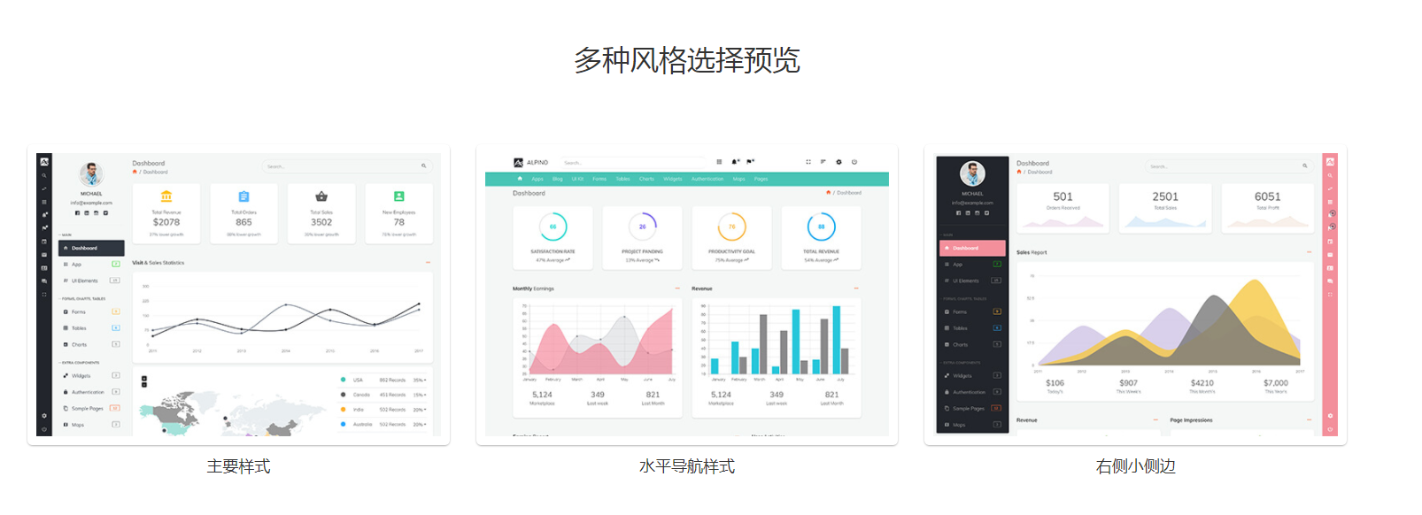 三套bootstrap样式管理后台模板框架 - Alpino