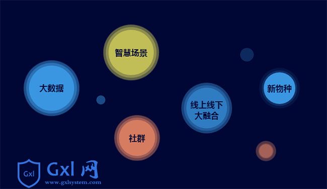 纯CSS3创意气泡动画特效