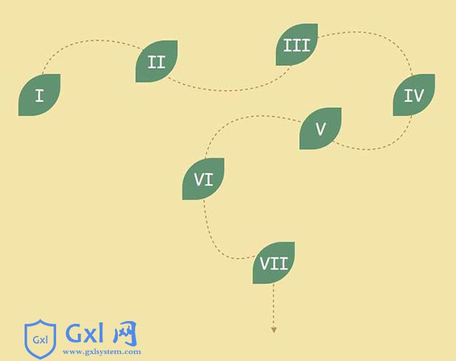 CSS3 SVG叶子虚线显示特效