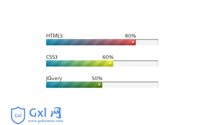 HTML5+CSS3多彩进度条