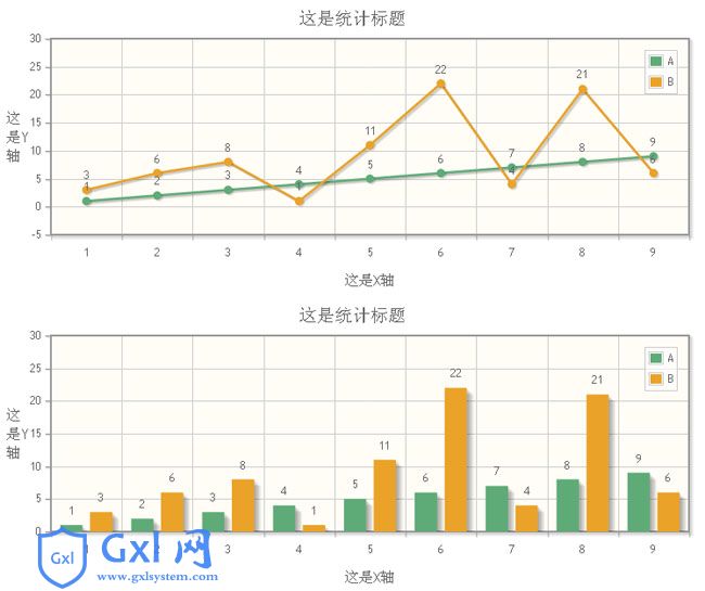 html5曲线柱形统计图表代码