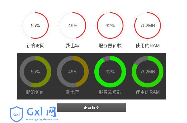 EASY饼图数据统计Jquery插件