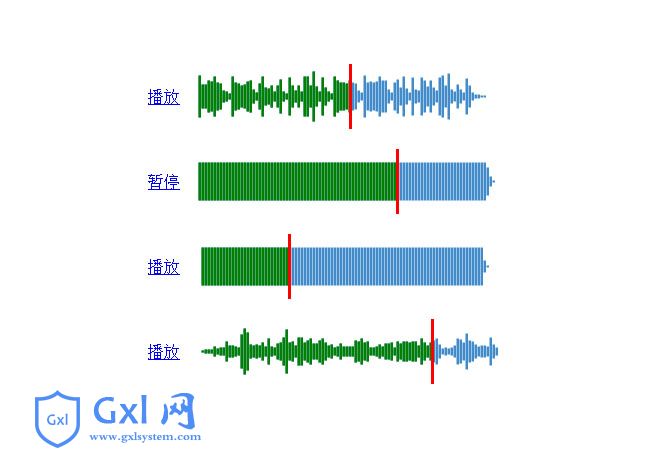 html5可视化音频音阶播放代码