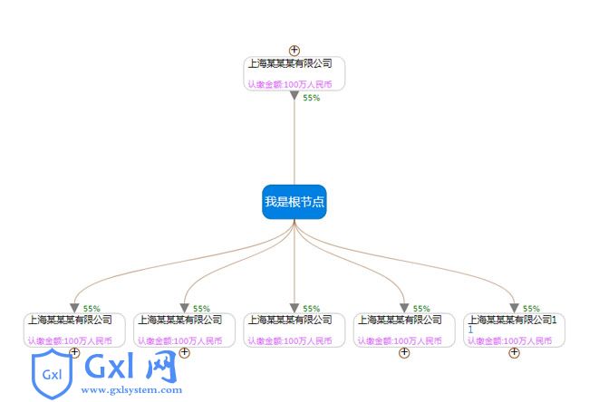 jQuery企业组织架构图代码