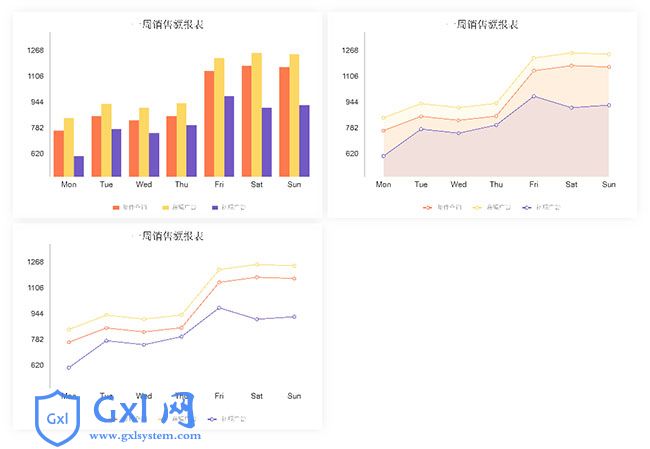 HTML5 Canvas销售额图表代码