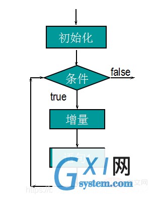 for循环结构