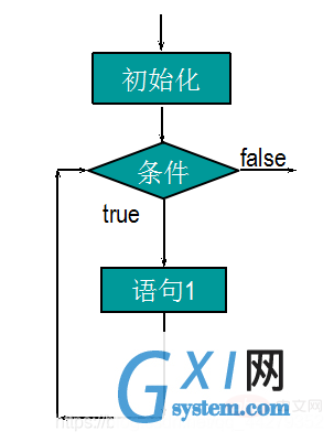 while循环结构