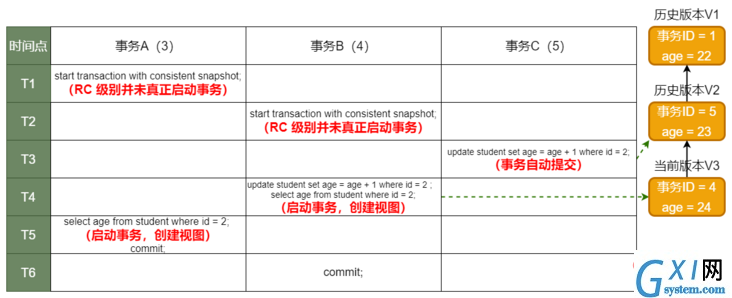 RC级别结果