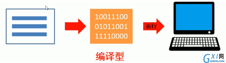 编译型语言原理