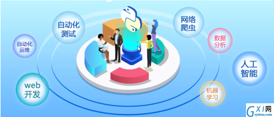 软件系统组成