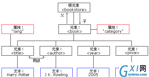 树形结构.jpg
