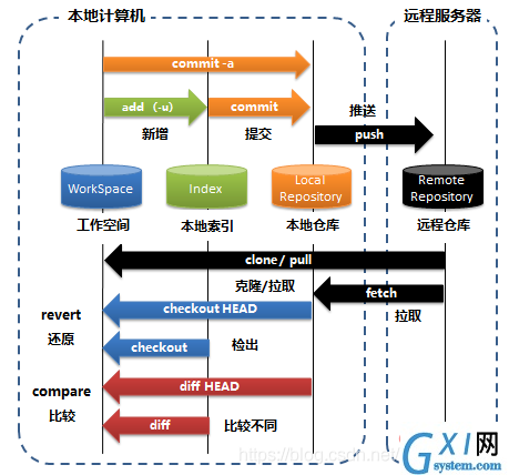 [外链图片转存失败,源站可能有防盗链机制,建议将图片保存下来直接上传(img-MehgNqgG-1623157728773)(RackMultipart20210608-4-134iydv_html_718425c3858133d0.png)]