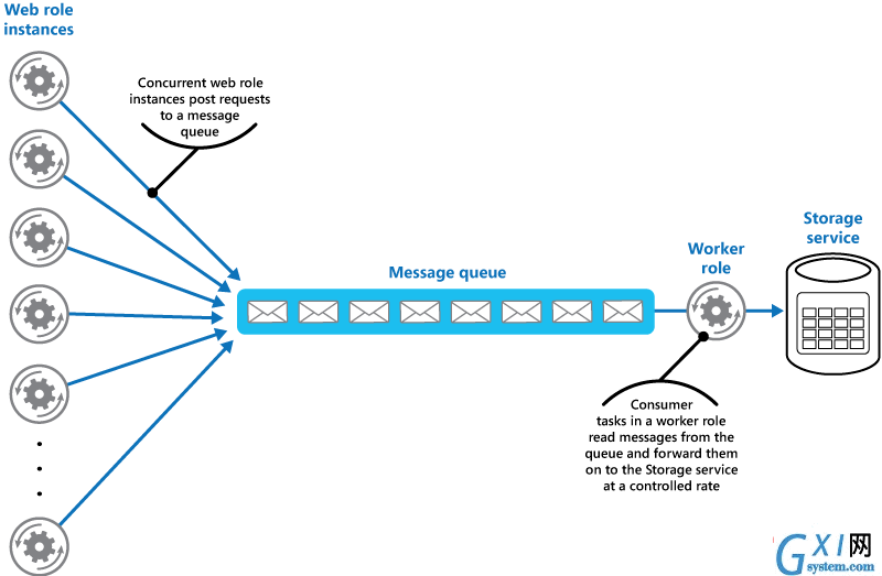 Laravel