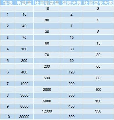 网易云音乐听歌等级怎么提升,只需几步就搞定截图