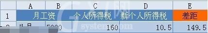 WPS Office2012中使用公式计算税款的详细操作流程截图