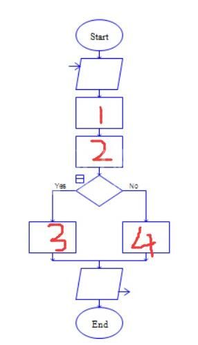 Raptor识别一个数是不是回文数的方法截图