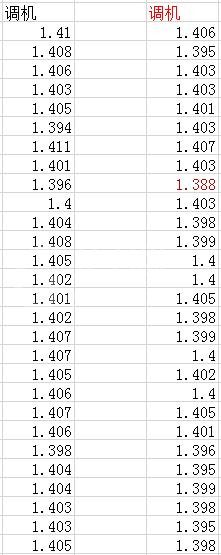 minitab计算一个零件的CPK的操作过程截图