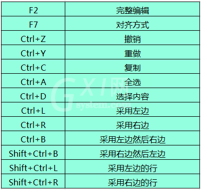 Beyond Compare文本合并的相关快捷键详解截图