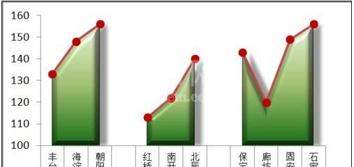 excel2016图表做到在柱状图顶端加上折线图效果的详细方法截图